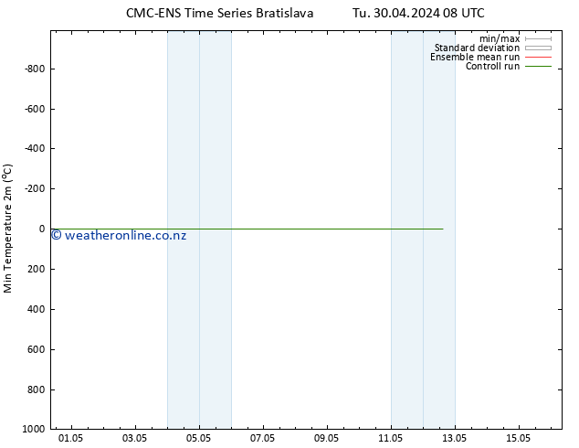 Temperature Low (2m) CMC TS Tu 30.04.2024 20 UTC