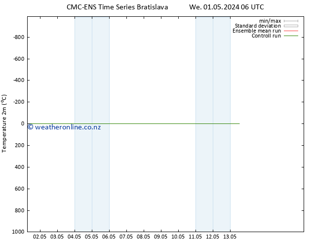 Temperature (2m) CMC TS Tu 07.05.2024 00 UTC