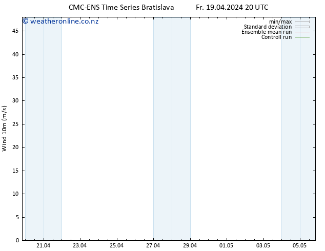 Surface wind CMC TS Fr 19.04.2024 20 UTC