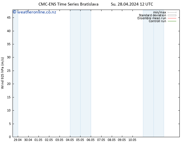 Wind 925 hPa CMC TS Su 28.04.2024 18 UTC