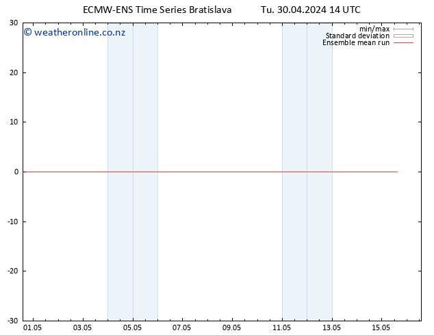 Temp. 850 hPa ECMWFTS Fr 10.05.2024 14 UTC