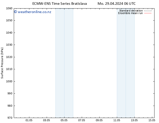 Surface pressure ECMWFTS Tu 30.04.2024 06 UTC