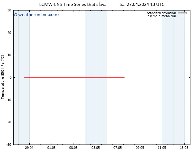 Temp. 850 hPa ECMWFTS Su 28.04.2024 13 UTC