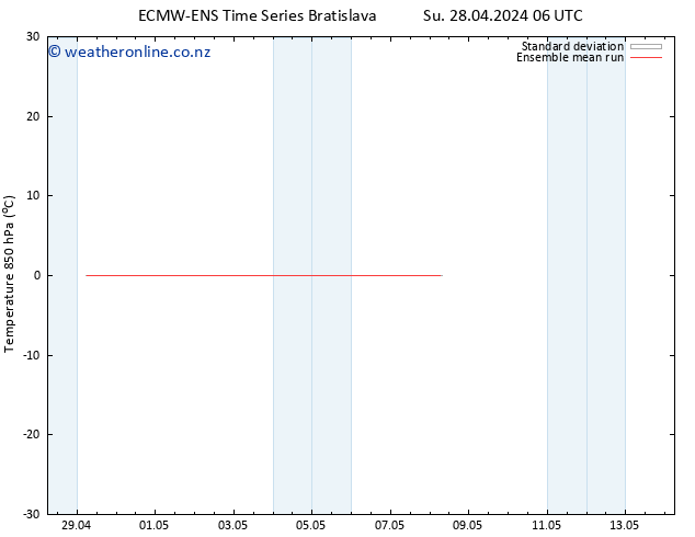 Temp. 850 hPa ECMWFTS Mo 29.04.2024 06 UTC