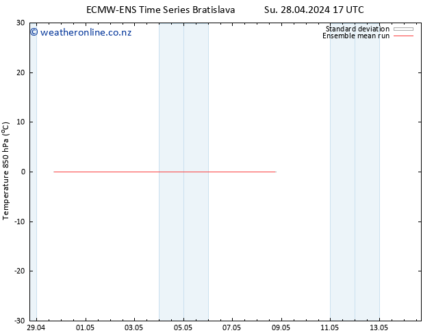 Temp. 850 hPa ECMWFTS Mo 29.04.2024 17 UTC