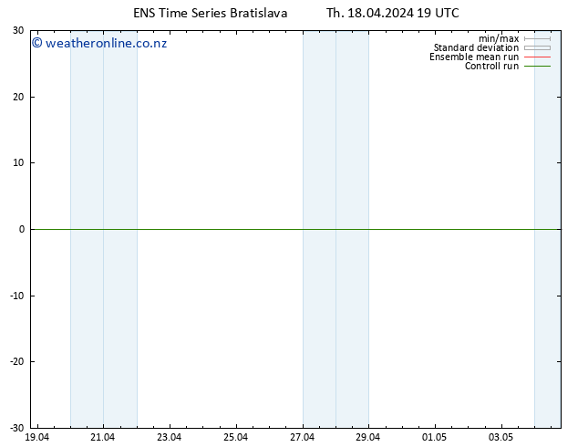 Height 500 hPa GEFS TS Fr 19.04.2024 01 UTC