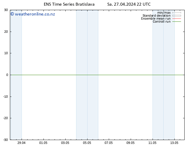 Height 500 hPa GEFS TS Su 28.04.2024 04 UTC