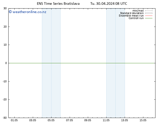 Height 500 hPa GEFS TS Tu 30.04.2024 08 UTC