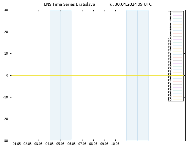 Height 500 hPa GEFS TS Tu 30.04.2024 09 UTC