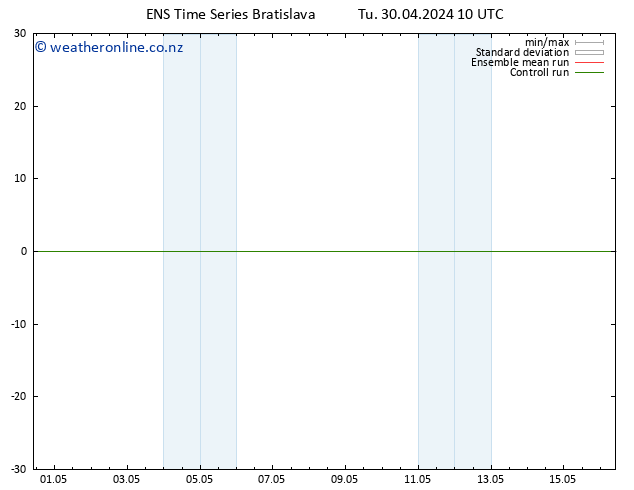 Height 500 hPa GEFS TS Tu 30.04.2024 10 UTC