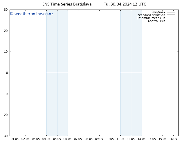 Height 500 hPa GEFS TS Tu 30.04.2024 12 UTC