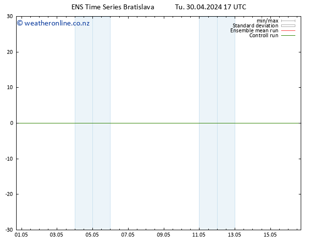 Height 500 hPa GEFS TS Tu 30.04.2024 17 UTC