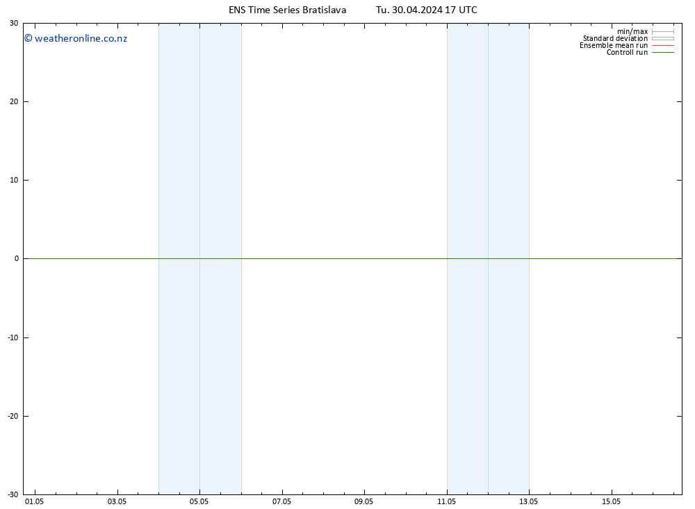 Height 500 hPa GEFS TS Tu 30.04.2024 17 UTC