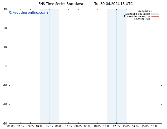 Height 500 hPa GEFS TS Tu 30.04.2024 18 UTC