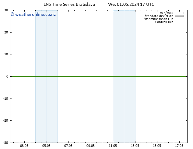 Height 500 hPa GEFS TS We 01.05.2024 23 UTC