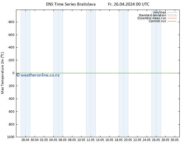 Temperature High (2m) GEFS TS Fr 26.04.2024 00 UTC