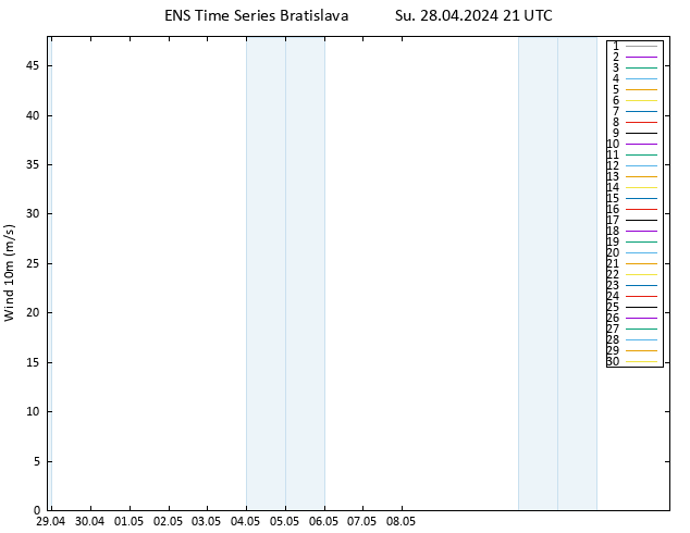 Surface wind GEFS TS Su 28.04.2024 21 UTC