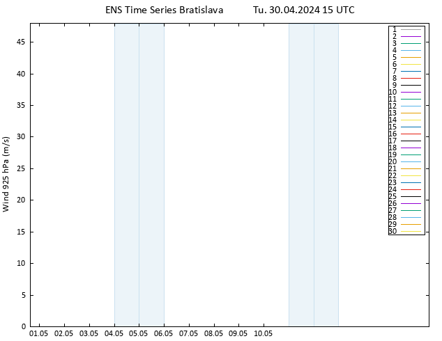 Wind 925 hPa GEFS TS Tu 30.04.2024 15 UTC