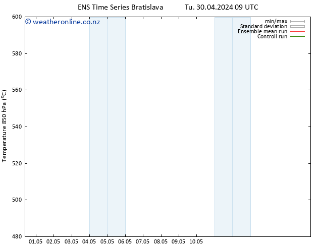 Height 500 hPa GEFS TS Tu 30.04.2024 15 UTC