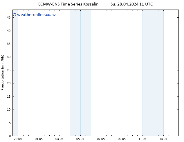 Precipitation ALL TS Tu 30.04.2024 23 UTC