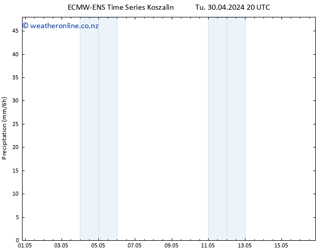 Precipitation ALL TS We 01.05.2024 08 UTC