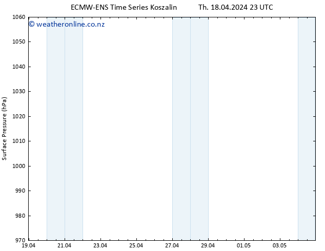 Surface pressure ALL TS Th 18.04.2024 23 UTC