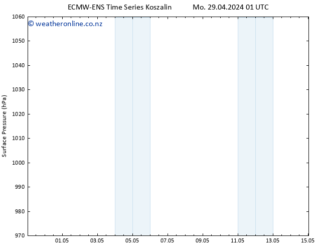 Surface pressure ALL TS Tu 30.04.2024 07 UTC