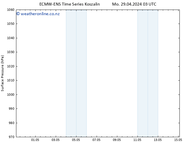 Surface pressure ALL TS Mo 29.04.2024 03 UTC