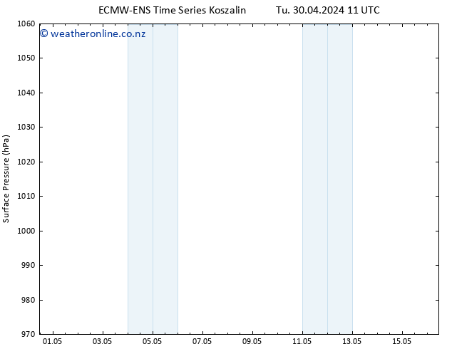 Surface pressure ALL TS Tu 30.04.2024 23 UTC