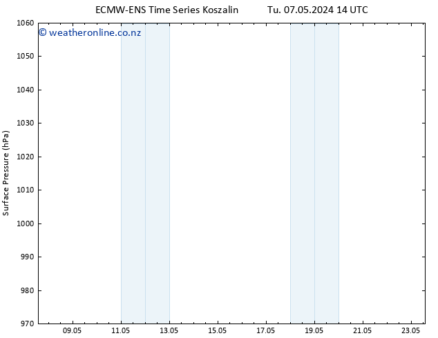 Surface pressure ALL TS We 08.05.2024 02 UTC