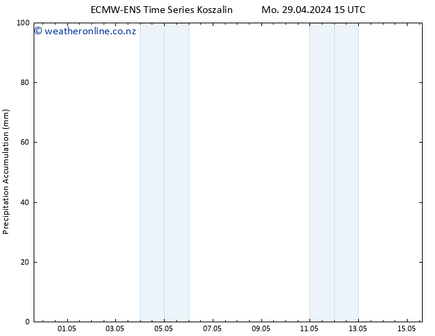 Precipitation accum. ALL TS Tu 30.04.2024 15 UTC