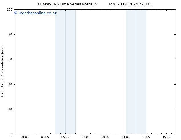Precipitation accum. ALL TS We 15.05.2024 22 UTC