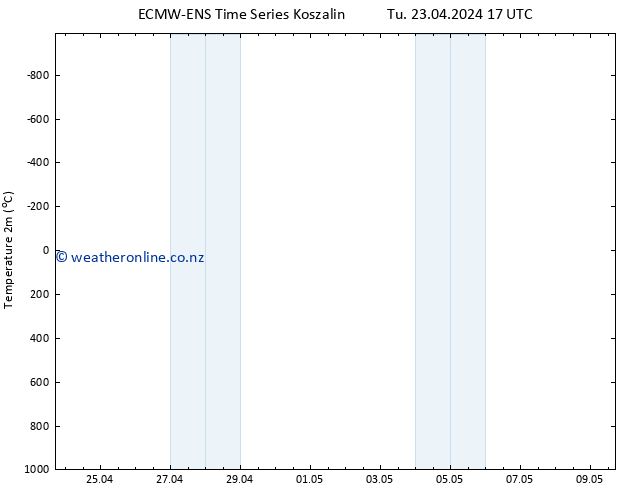 Temperature (2m) ALL TS Tu 23.04.2024 23 UTC