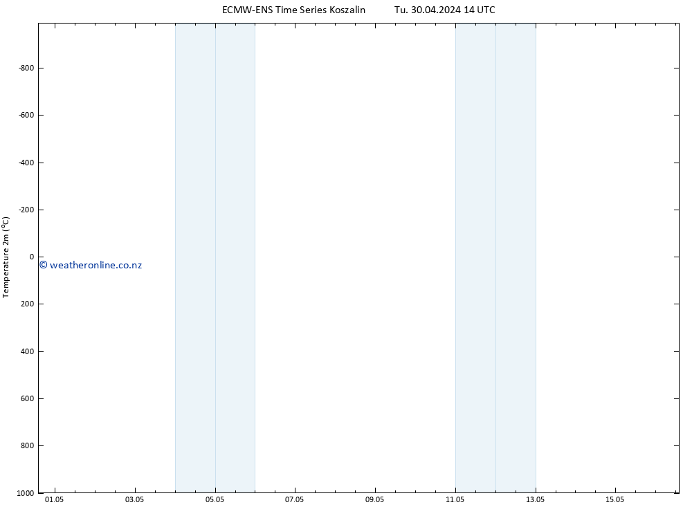 Temperature (2m) ALL TS We 01.05.2024 02 UTC