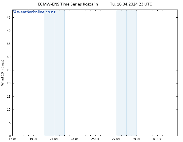 Surface wind ALL TS Th 18.04.2024 05 UTC