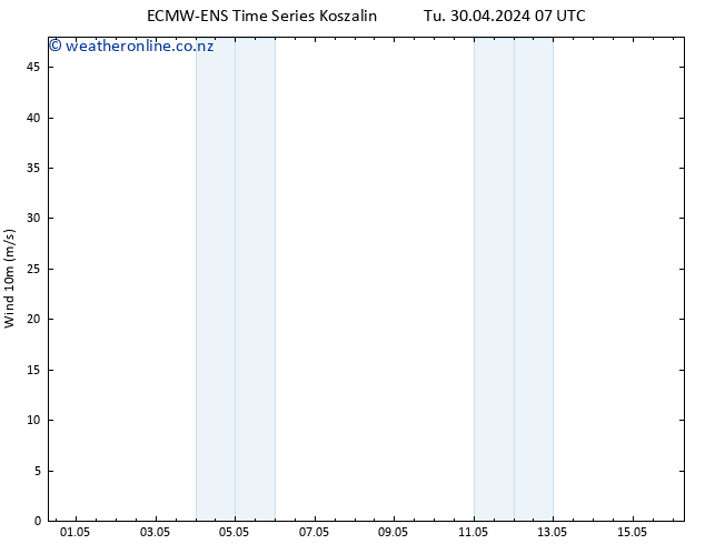 Surface wind ALL TS Tu 30.04.2024 13 UTC