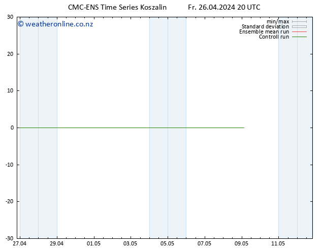 Height 500 hPa CMC TS Fr 26.04.2024 20 UTC