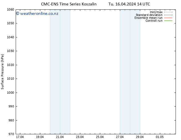 Surface pressure CMC TS Tu 16.04.2024 14 UTC