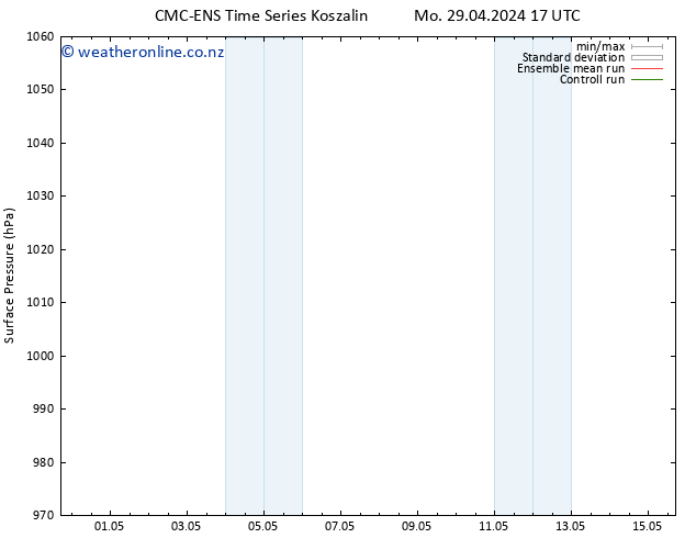 Surface pressure CMC TS Mo 29.04.2024 17 UTC