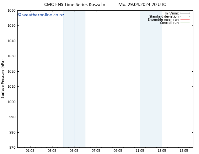 Surface pressure CMC TS Tu 30.04.2024 20 UTC