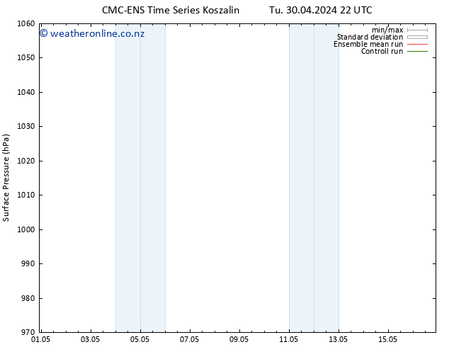 Surface pressure CMC TS We 01.05.2024 04 UTC