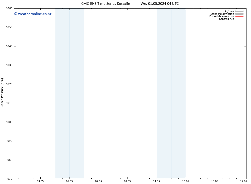 Surface pressure CMC TS We 01.05.2024 10 UTC