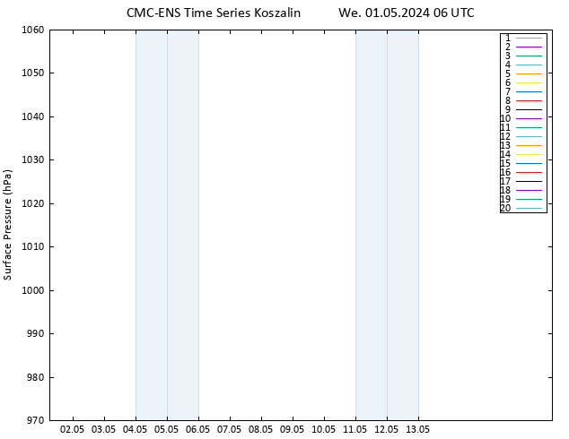 Surface pressure CMC TS We 01.05.2024 06 UTC