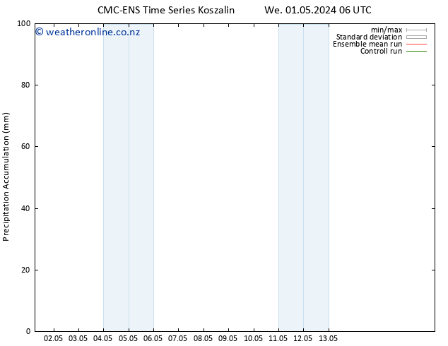 Precipitation accum. CMC TS Su 05.05.2024 06 UTC