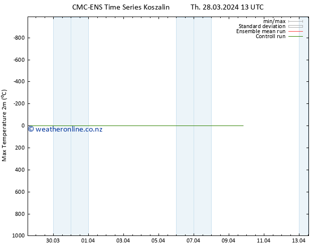 Temperature High (2m) CMC TS Th 28.03.2024 13 UTC
