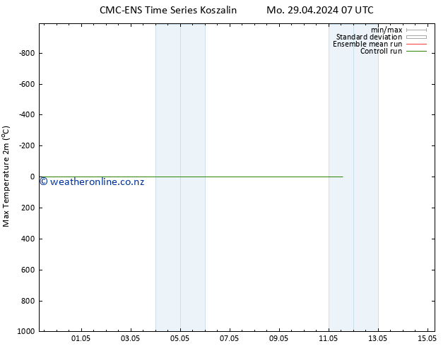 Temperature High (2m) CMC TS Mo 29.04.2024 07 UTC