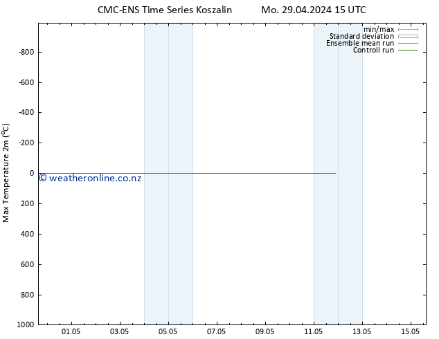 Temperature High (2m) CMC TS Mo 29.04.2024 15 UTC