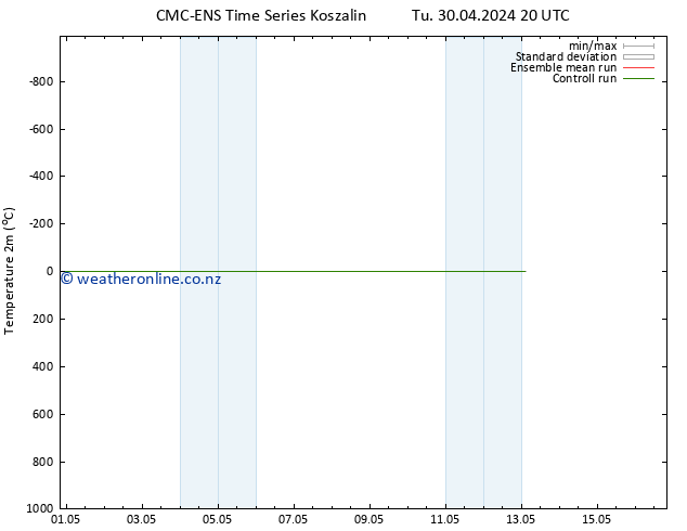 Temperature (2m) CMC TS We 01.05.2024 08 UTC