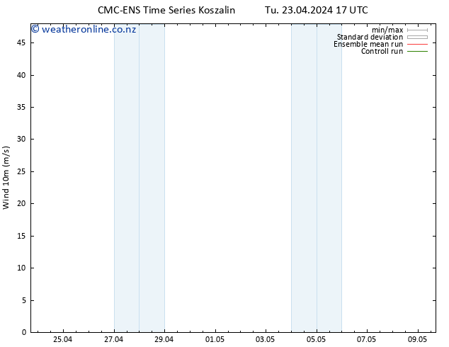 Surface wind CMC TS Tu 23.04.2024 23 UTC