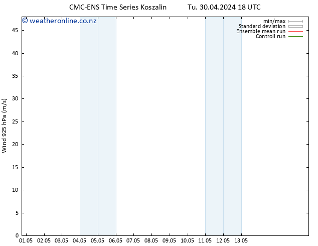 Wind 925 hPa CMC TS Su 05.05.2024 00 UTC